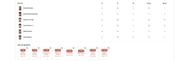LSG vs MI IPL 2023 scorecard.